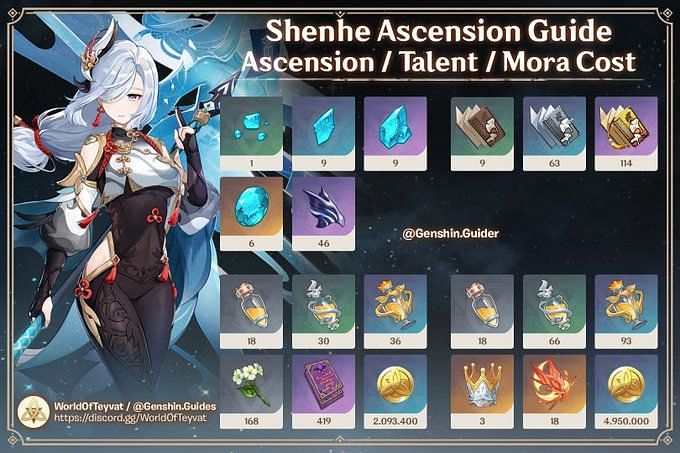 Genshin Impact Shenhe Build Guide Best Artifacts Weapons Team Role And More