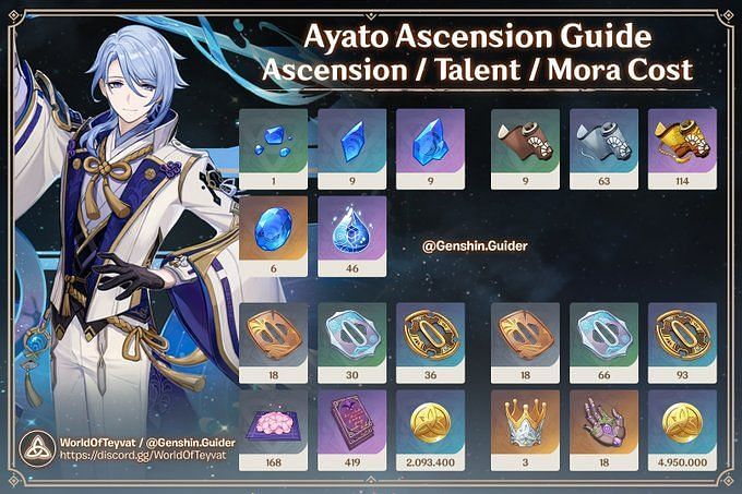 Genshin Impact Ayato S Materials And Ascension Resources Leaked Ahead