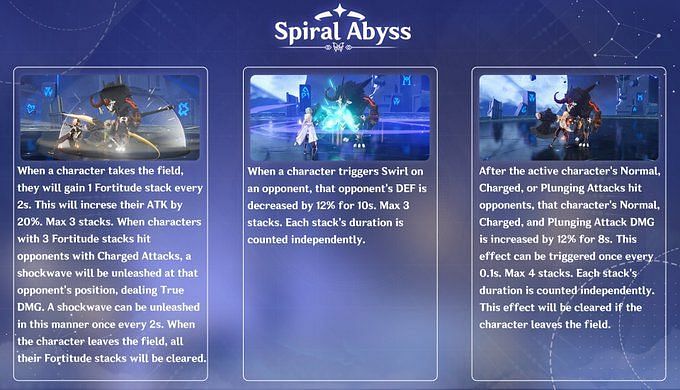 Genshin Impact Spiral Abyss Next Blessing And Enemies