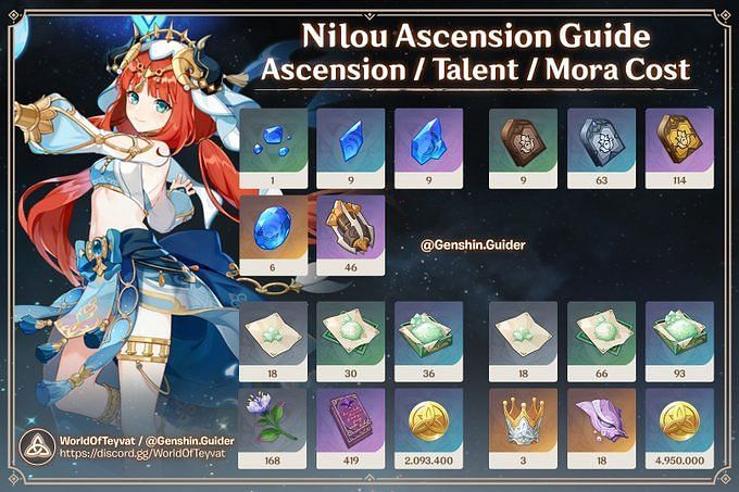 Genshin Impact Nilou Banner Preparation Guide Pity And