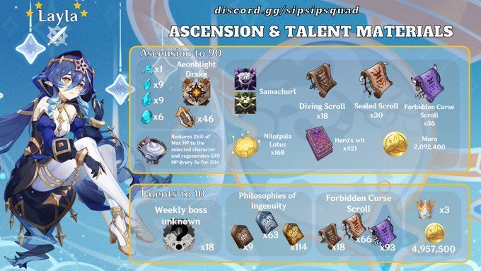 Genshin Impact Layla Materials Guide Expected Ascension Resources