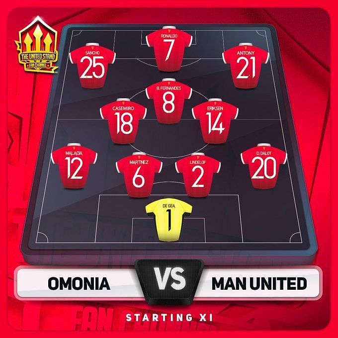 Omonia Nicosia Manchester United Red Devils Player Ratings As