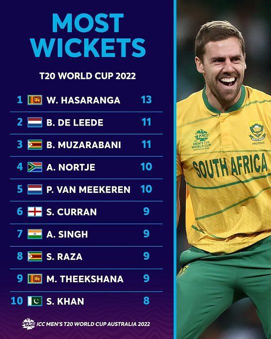 New Zealand Vs Ireland T20 World Cup 2022 Toss Result And Playing 11s