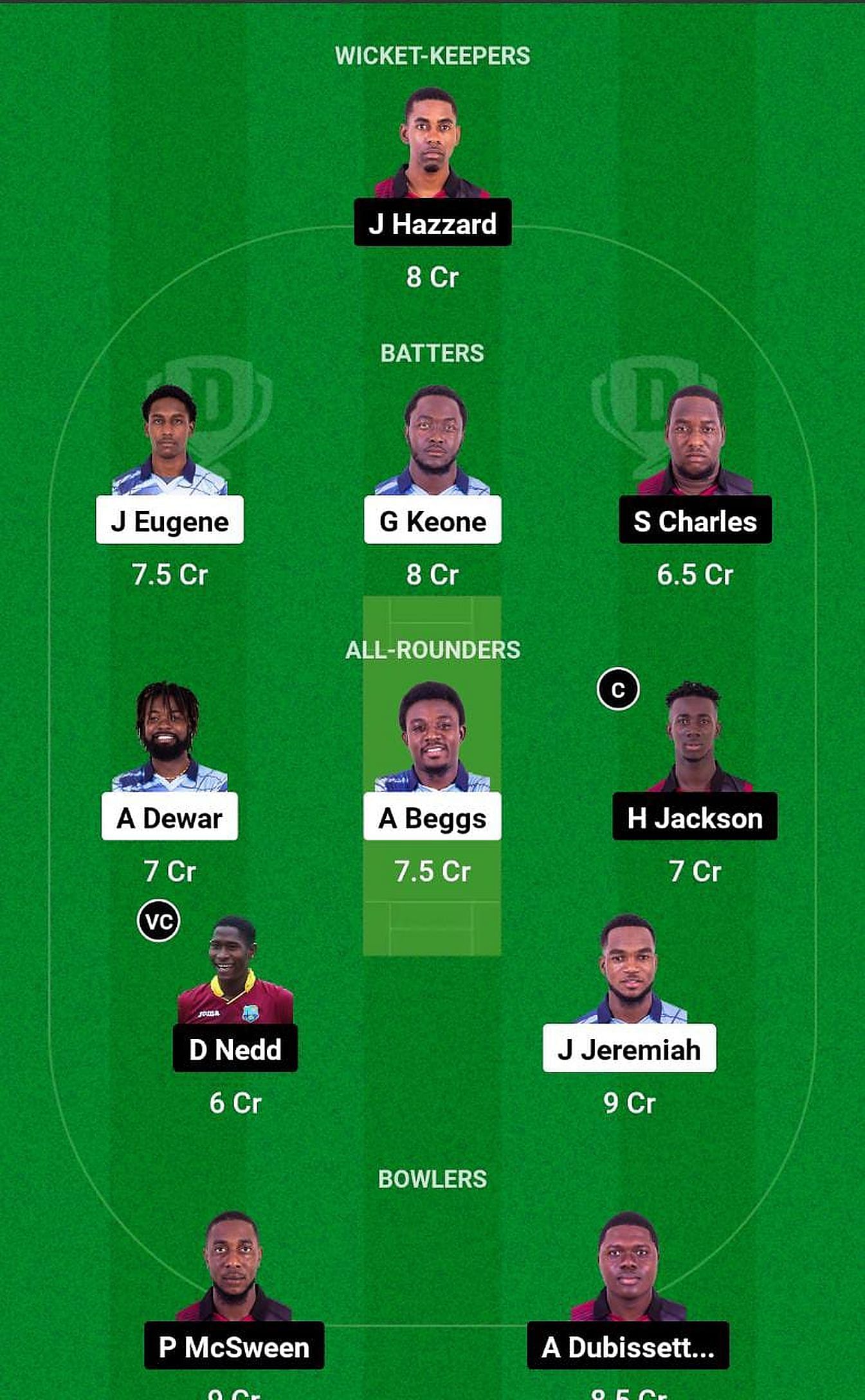 GG Vs CC Dream11 Prediction Fantasy Cricket Tips Today S Playing XIs