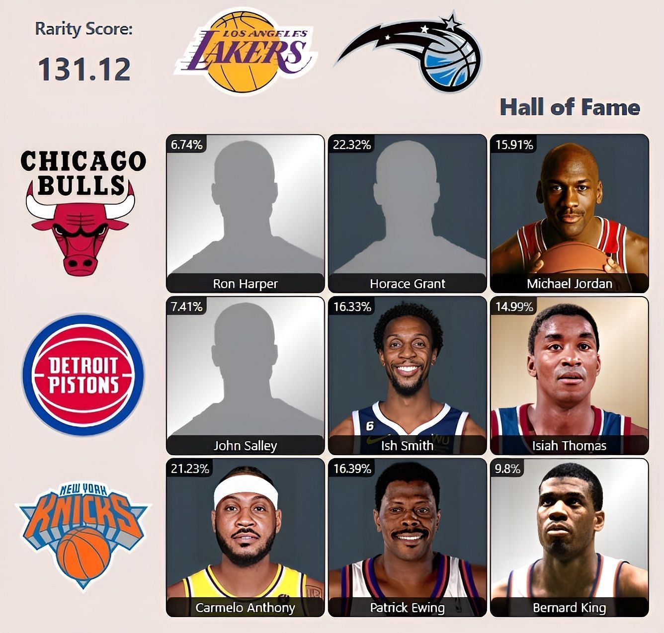Which Knicks Players Also Played For The Lakers And The Magic NBA