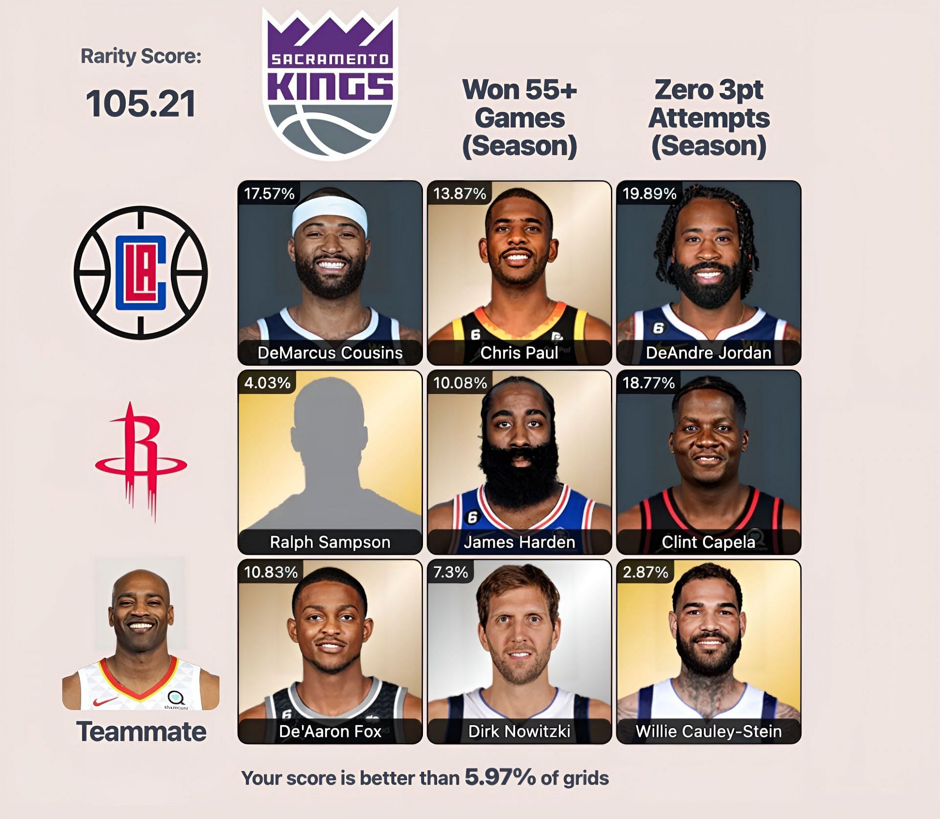 Which Kings Players Played For The Clippers And The Rockets NBA