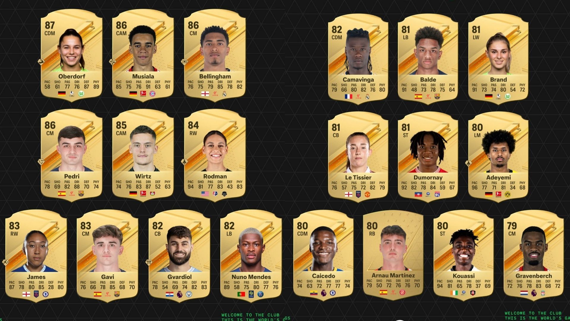 Ea Fc Best U Players Confirmed