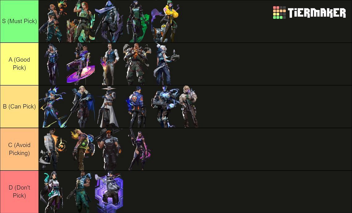 Valorant Lotus Agent Tier List February