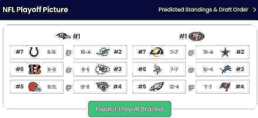 Nfl Playoff Predictor Simulate Scenarios Picture And Bracket With