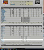 Resting the starters: Is any game just a game?