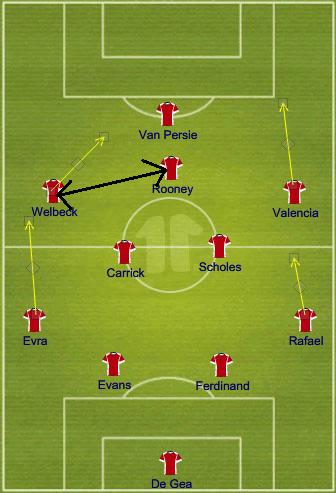 Man Utd 4 – 2 Stoke: The Wayne show