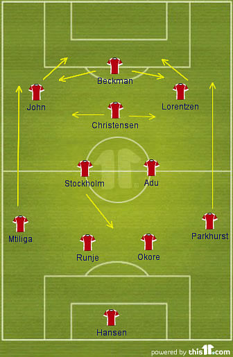 FC Nordsjælland vs Chelsea - Tactical Analysis of the Danish Champions