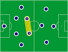 The case of Chelsea's 'Pivot' - A missing link