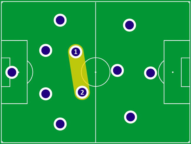 The case of Chelsea's 'Pivot' - A missing link