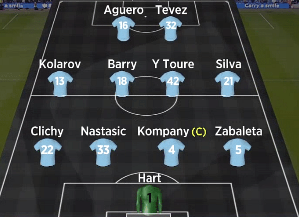 City 2-1 Tottenham: Defending Champions show the Killer Class