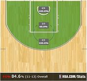 All what we want “Game 7? – NBA Finals Game 6