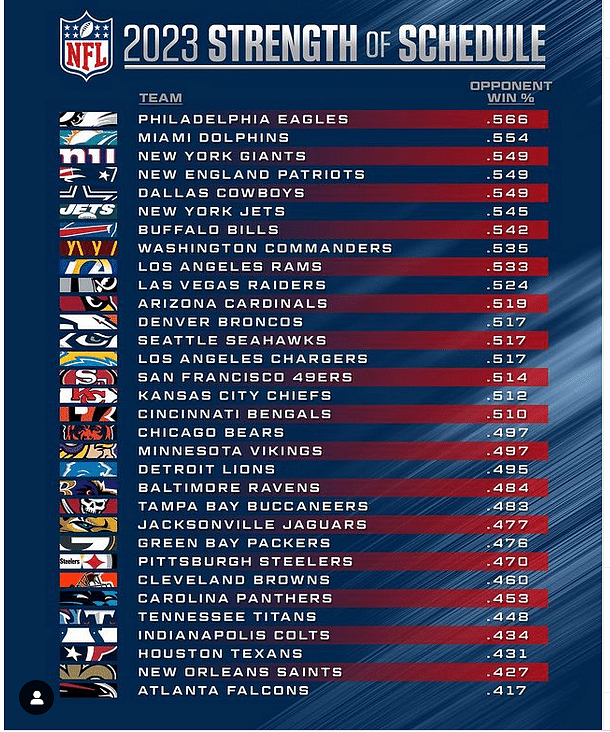 NFL Schedule Week 17 Regular Season 2023 Sportskeeda