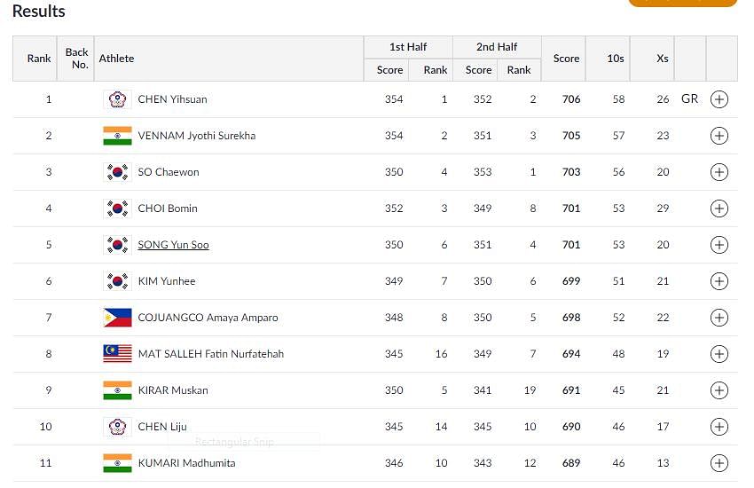 Asian Games 2018, Archery, Day 4 Men's compound archery ranking round