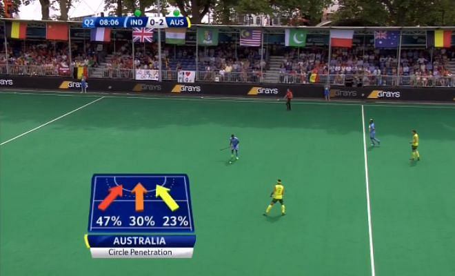 Australia's attack so far.