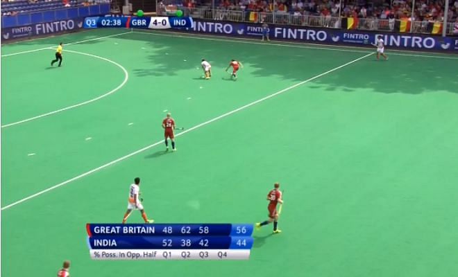 End of Q3. India 0-5 Great Britain.