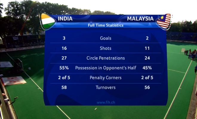 Stats from the match: