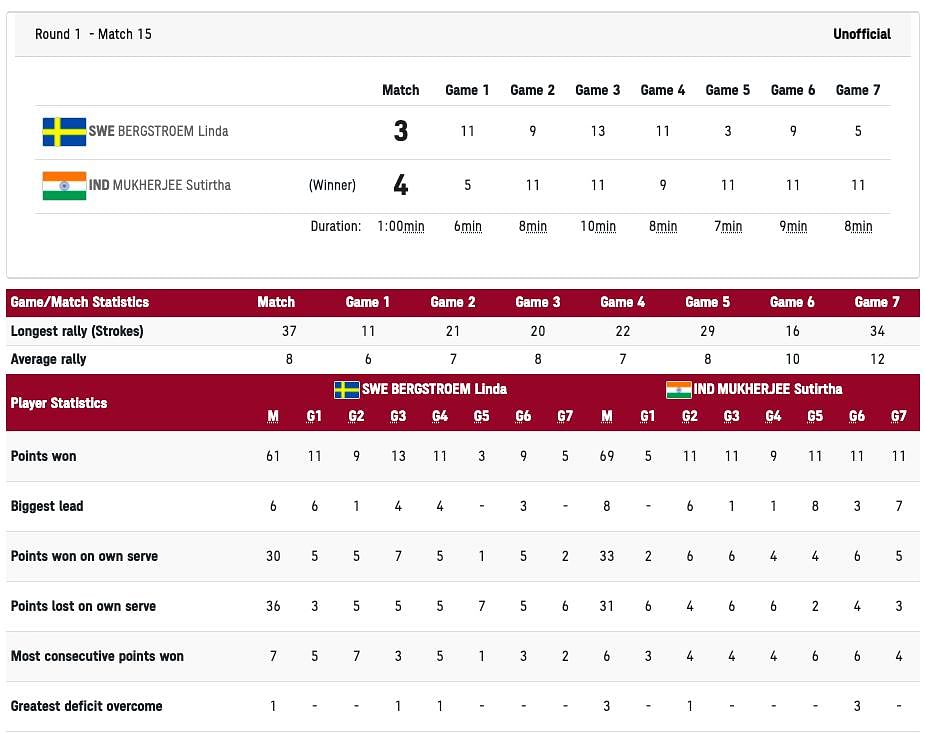 Manika Batra Sutirtha Mukherjee Tt Women S Singles Olympics 2021 Live Scores Commentary Results