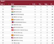 Olympics 2021 Aditi Ashok Impress On Day 1 Diksha Dagar Playing Catch up