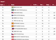 Women S Olympic Golf Leaderboard 2024 School Babs Mercie