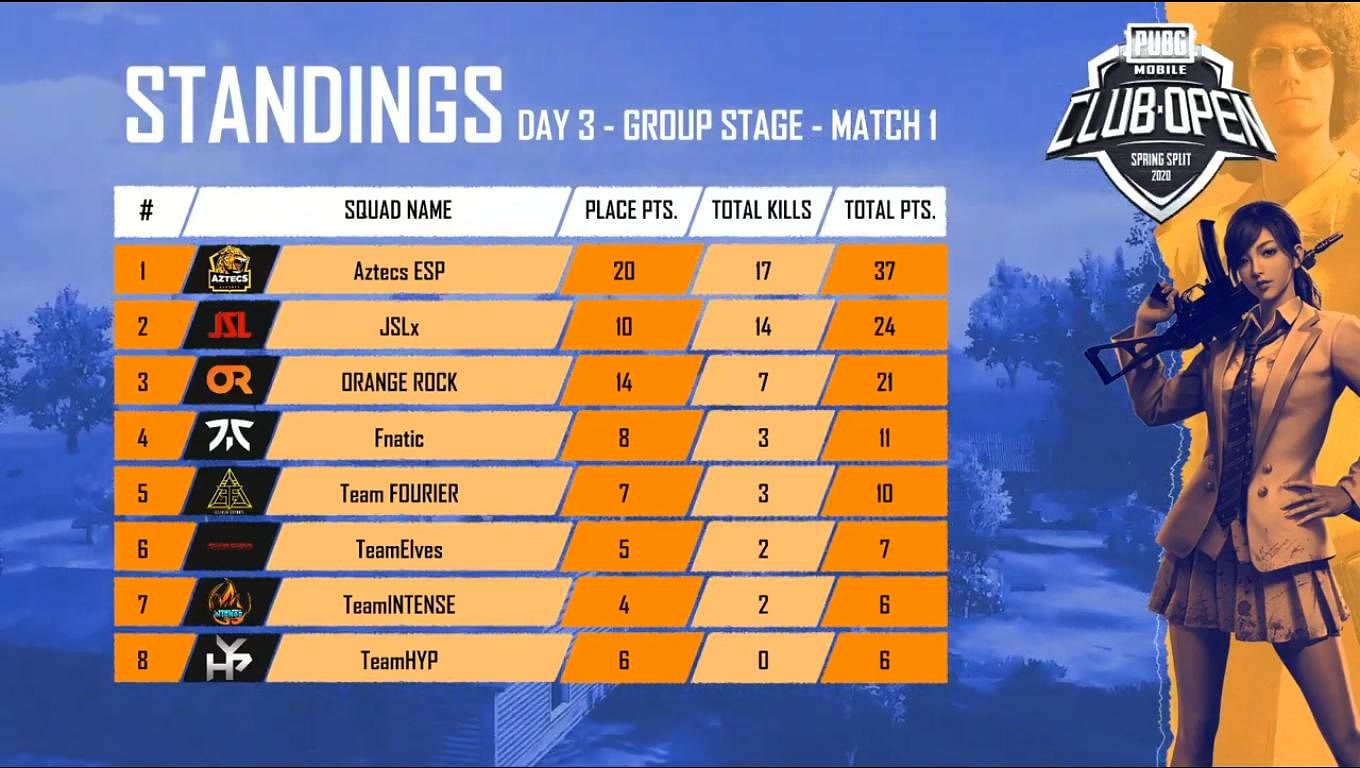 PMCO India Group Stage Day 2 Match 1 Standings