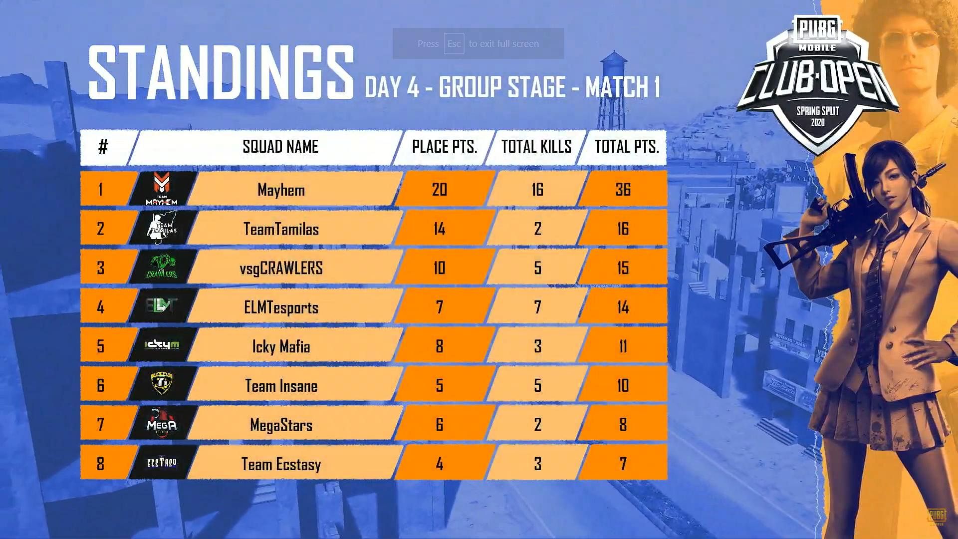 Match standing of Game 1 of Day 4