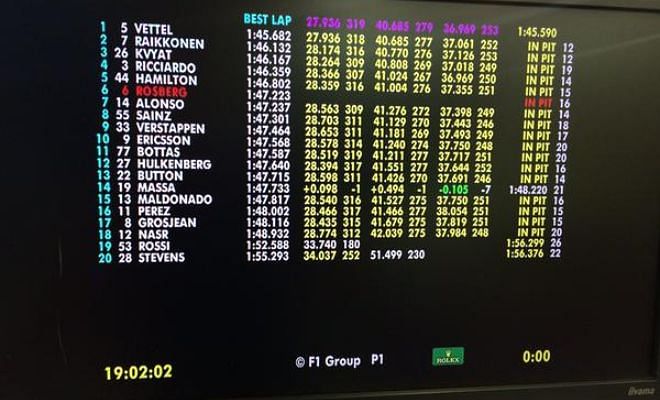 With an hour to go until Qualifying, Ferrari lead the timesheets at FP3. Mercedes led FP1 with Nico Rosberg, while Red Bull led FP2 with Daniil Kvyat. A different team each time, so this Grand Prix should be quite interesting.