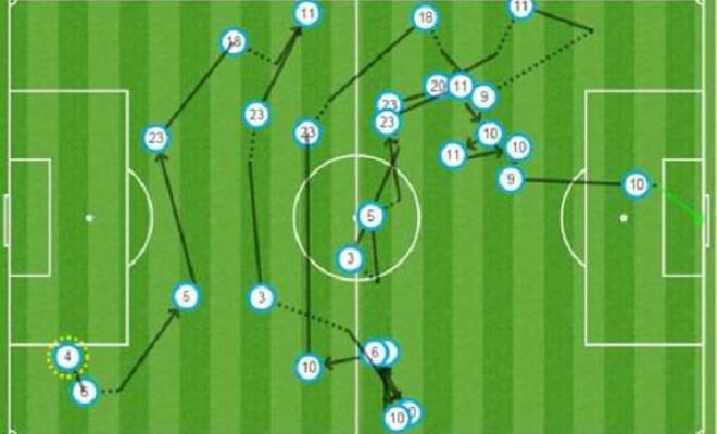 But, the highlight of the match was Messi's goal to make the scoreline 2-0 in a move that involved 27 passes.