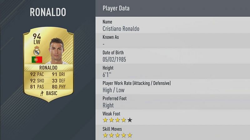 Ronaldo in 17