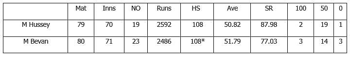 Table 4