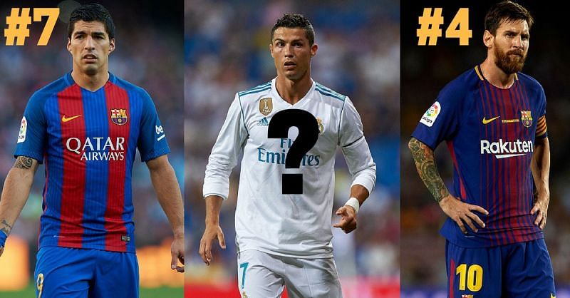 The 10 Best Attackers in World Football Right Now