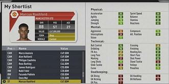 FIFA 17: Marcus Rashford turns into an unstoppable force by 2025