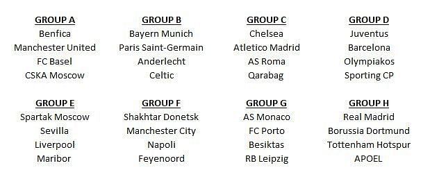 Champions League draw 2017-18 Group Stage