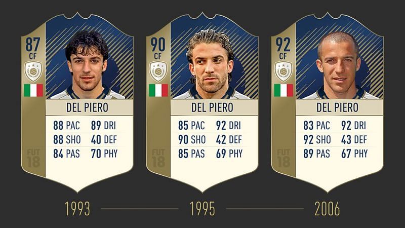 Del Piero in FIFA 18