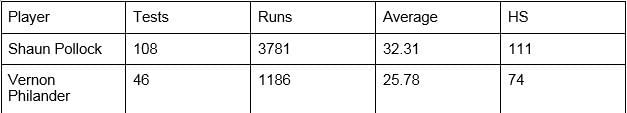 Pollock vs Philander batting record