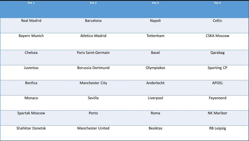 LiveScore - The 2017/18 UEFA Champions League group stage draw in graphic  form. Toughest group?