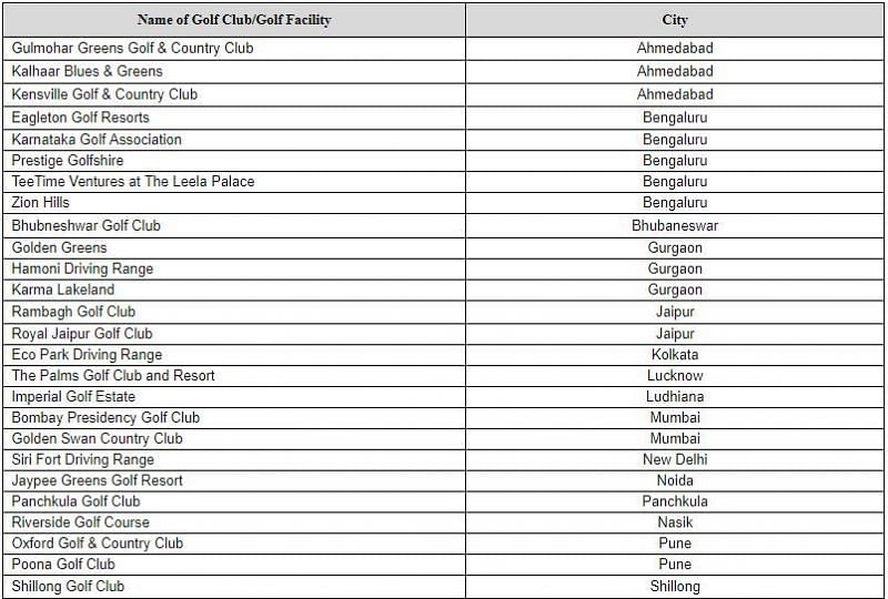 The list of participating clubs