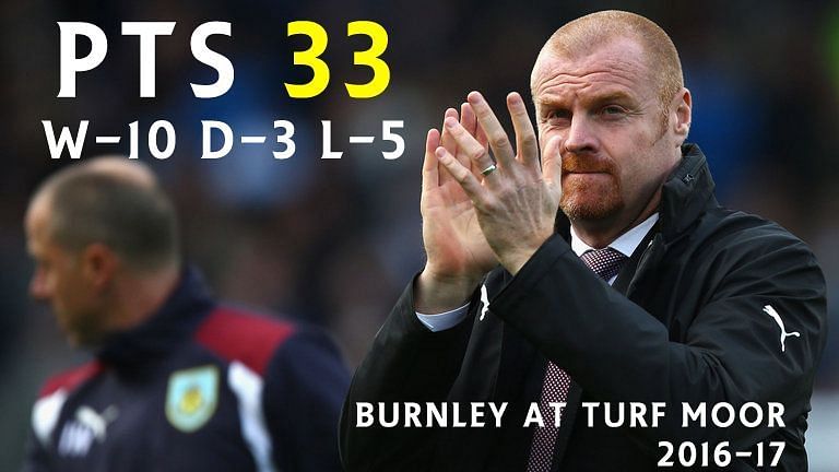 Burnley registered 33 points out of its total 38 points at their home, Turf Moor in 2016-17 season