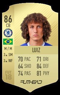 Luiz&#039;s FUT 18 card