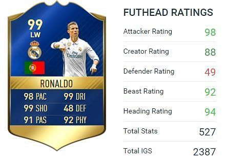 Ronaldo&#039;s latest FUT card