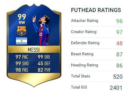 Messi latest FUT card