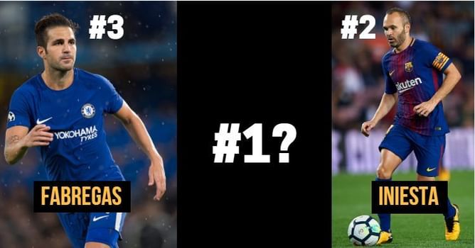 5 best midfielders above the age of 30