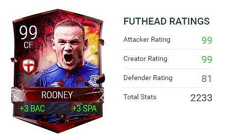 Wayne Rooney&#039;s latest Everton card in FIFA Mobile