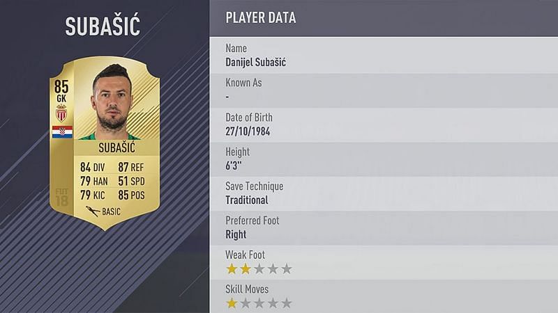 Danijel Subasic&#039;s FIFA 18 card