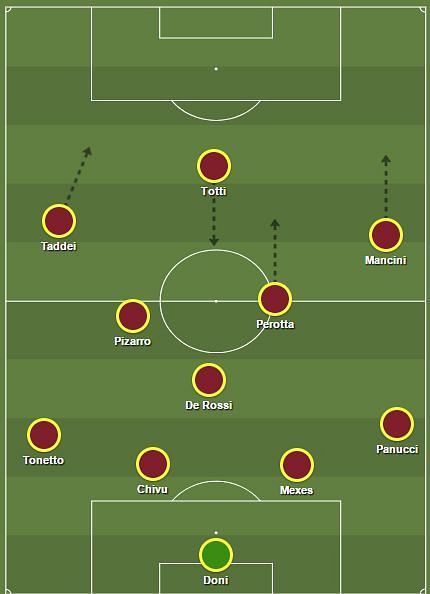Roma with Totti as a False 9