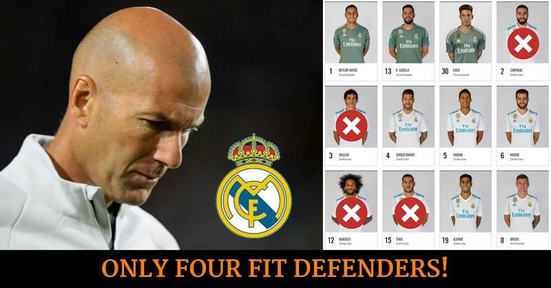 Real Madrid defenders January